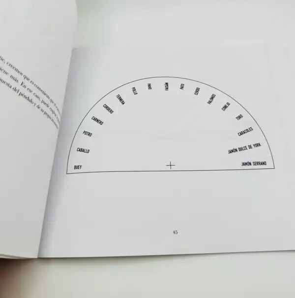 Pendulo Adivinatorio - Imagen 3
